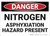 Danger: Nitrogen Asphyxiation Hazard Present - Wall Sign