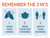 Remember the 3 W's with Icons Blue Orange Landscape - Wall Sign