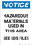 Notice: Hazardous Materials Used In This Area See SDS - Portrait Wall Sign
