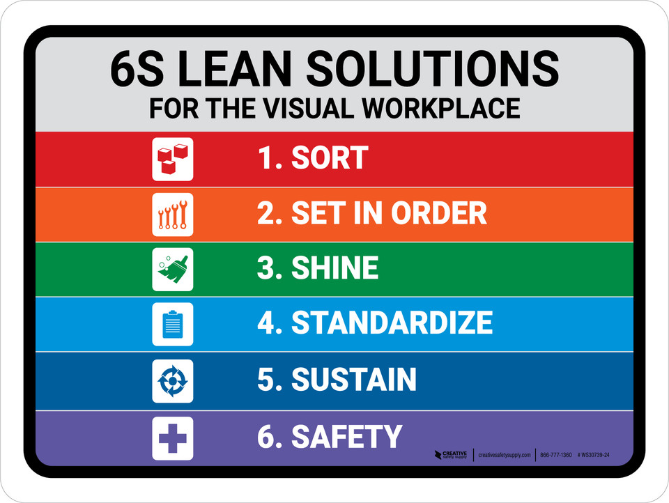 6S Lean Solutions For The Visual Workplace Landscape - Wall Sign