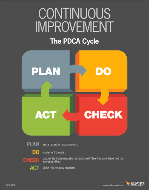 Continuous Improvement Poster - The PDCA Cycle Dark