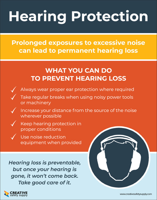 Hearing Protection What You Can Do to Prevent Hearing Loss Poster