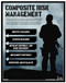 What is Composite Risk Management (CRM) Process Poster