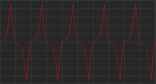 Waveform Bitmap Bitmap 2 Waveshaping - Red Panda