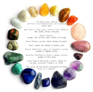 Gemstones and Crystals – Healing Naturally 