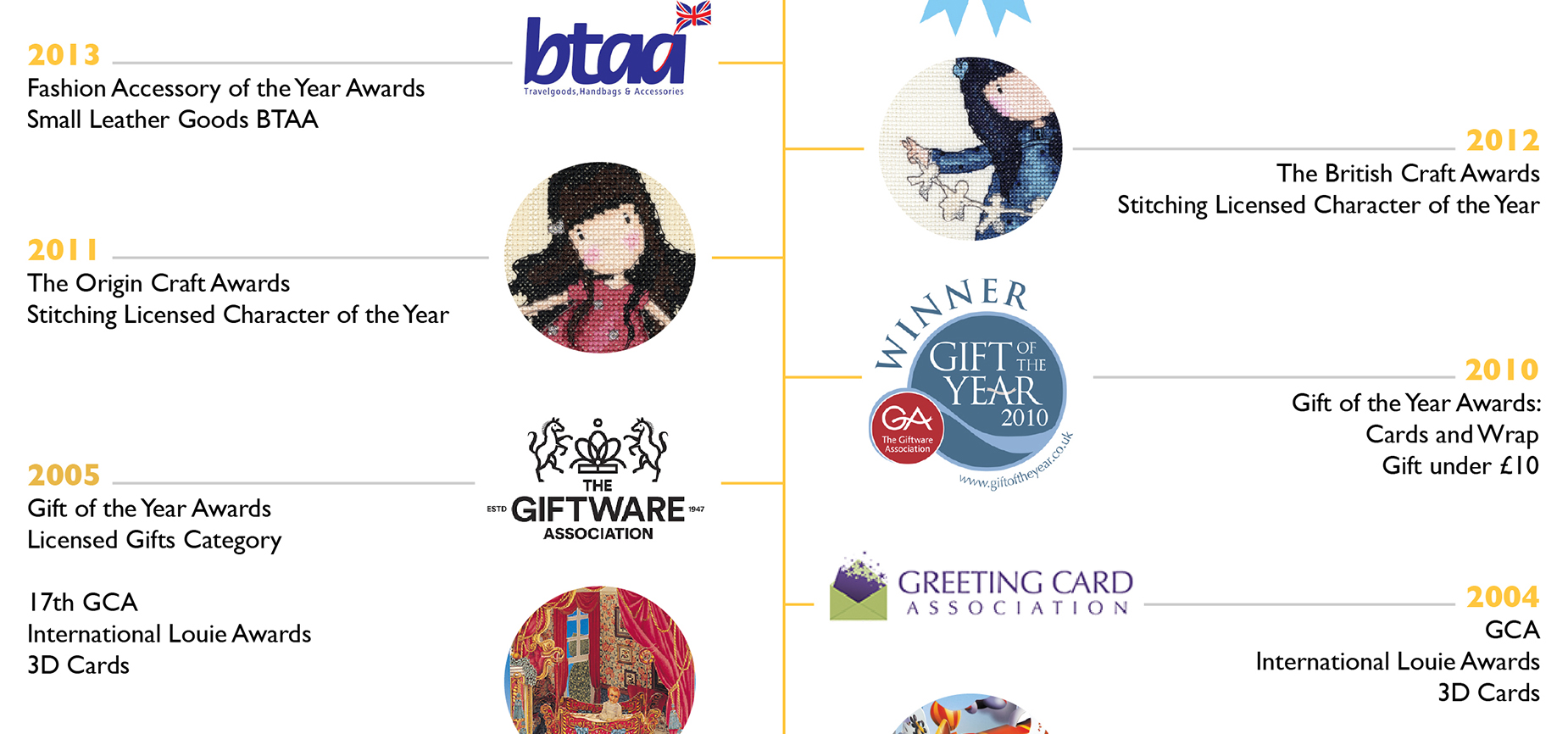 Santoro Awards for Cards and Products