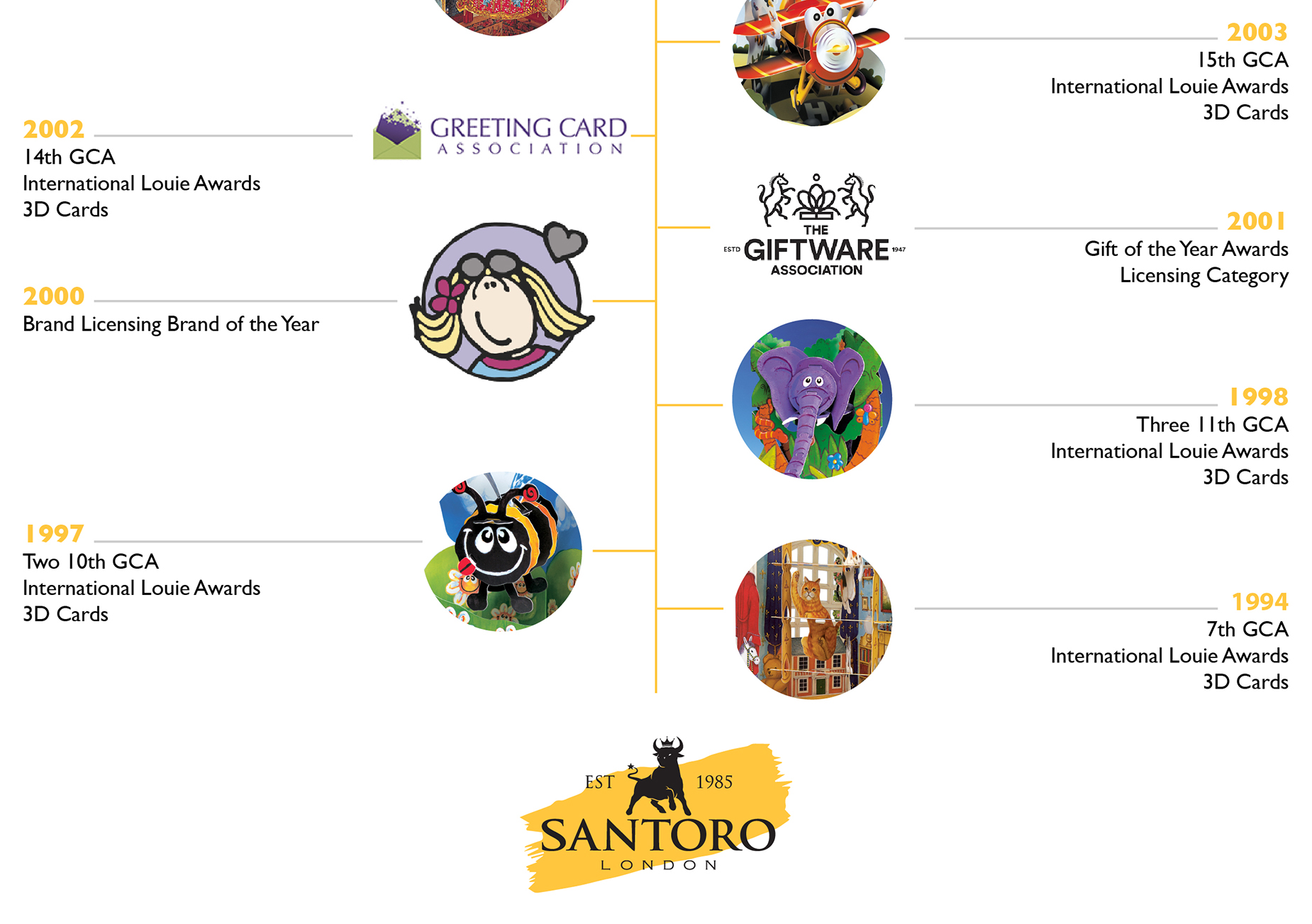 Santoro awards for cards and products