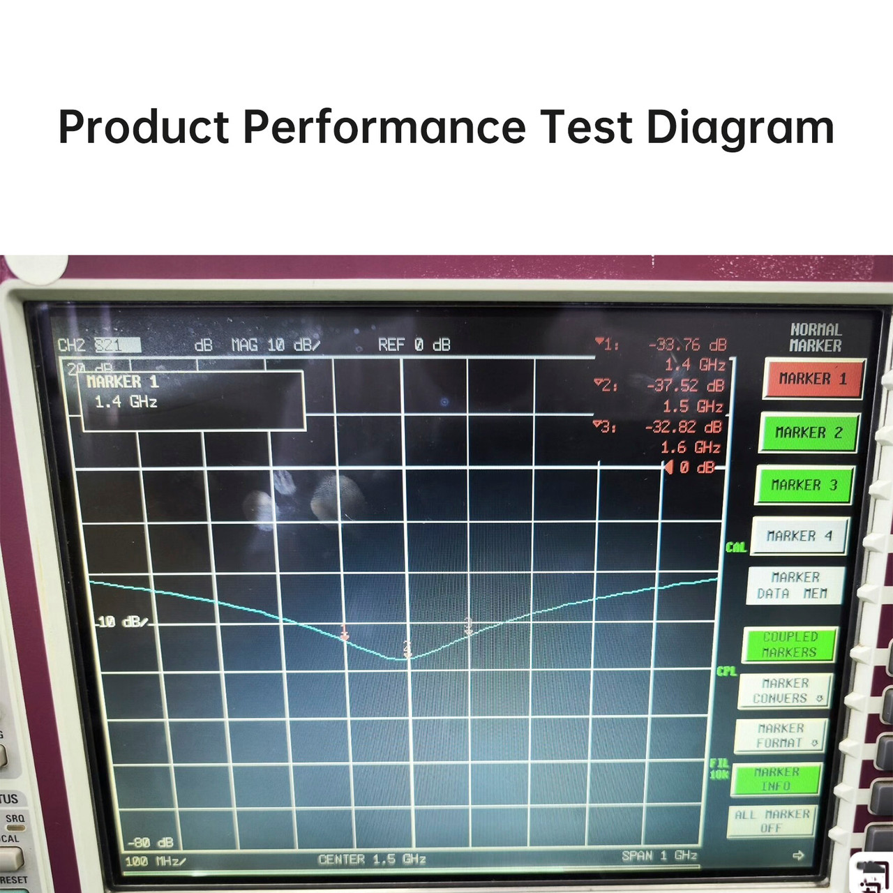 GPS GLONASS 1-to-4 Navigation Signal Antenna Antenna Splitter Power Splitter