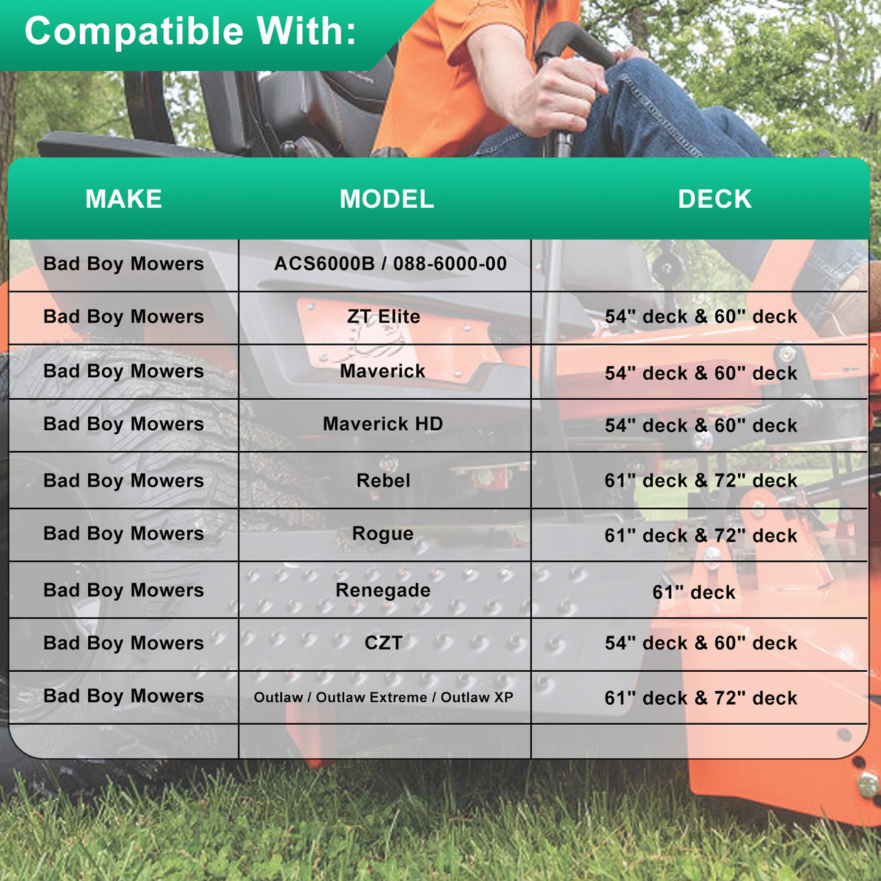 Mower Chute Blocker 088-6000-00 For Bad Boy Mowers 54