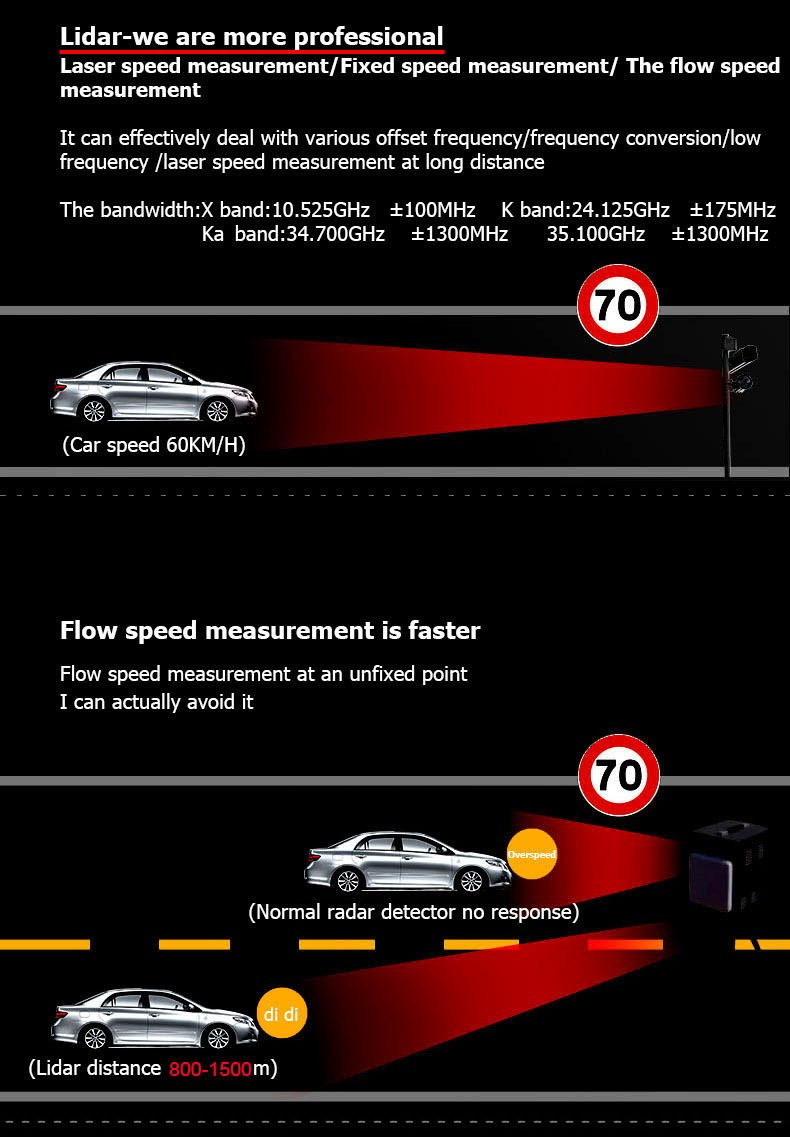 STR550 Lidar Speedometer Radar Detector Car Radar Speed Detector 360°Laser Dog