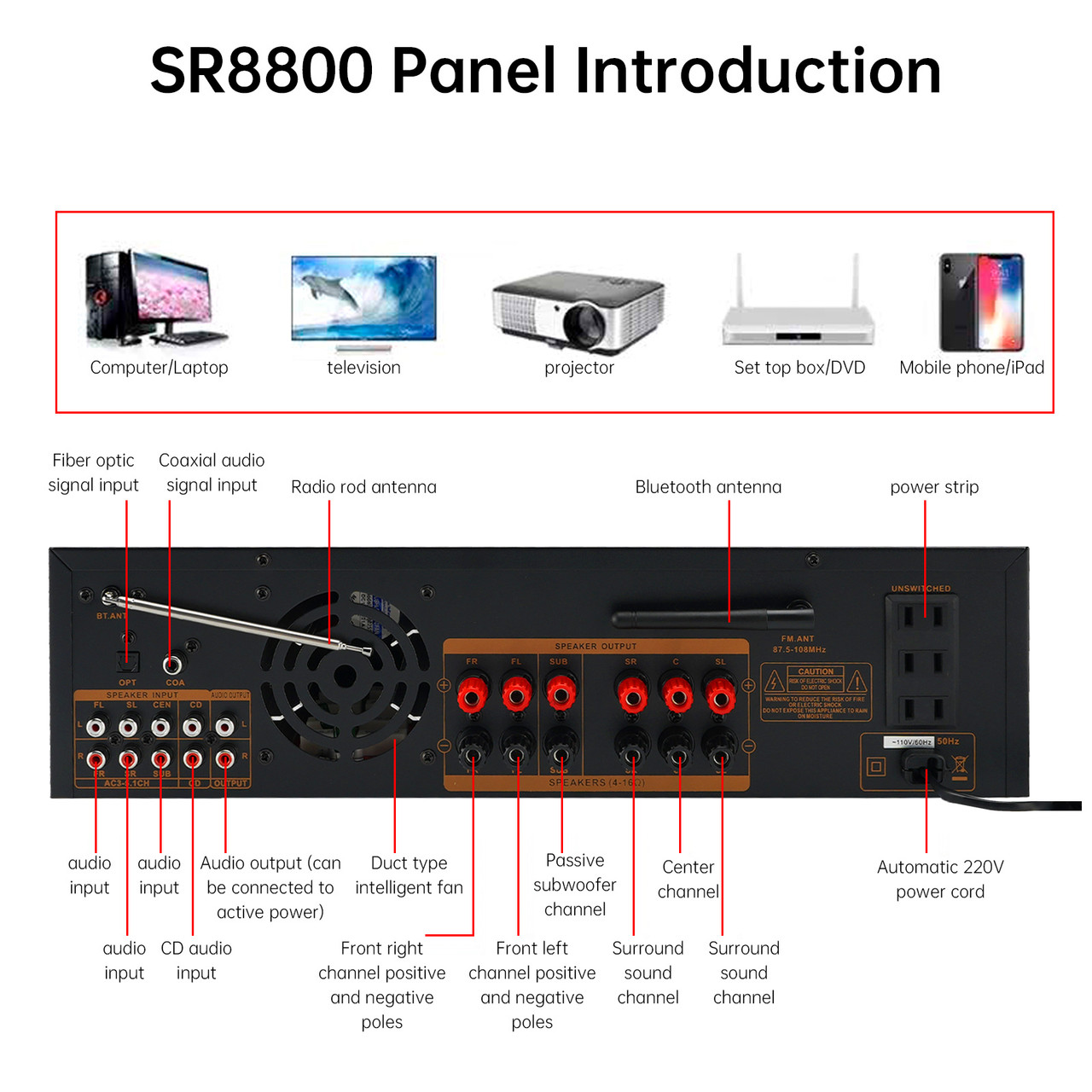 3600W Peak Stereo HiFi Power Bluetooth Amplifier High-Power 5.1 Subwoofer Home