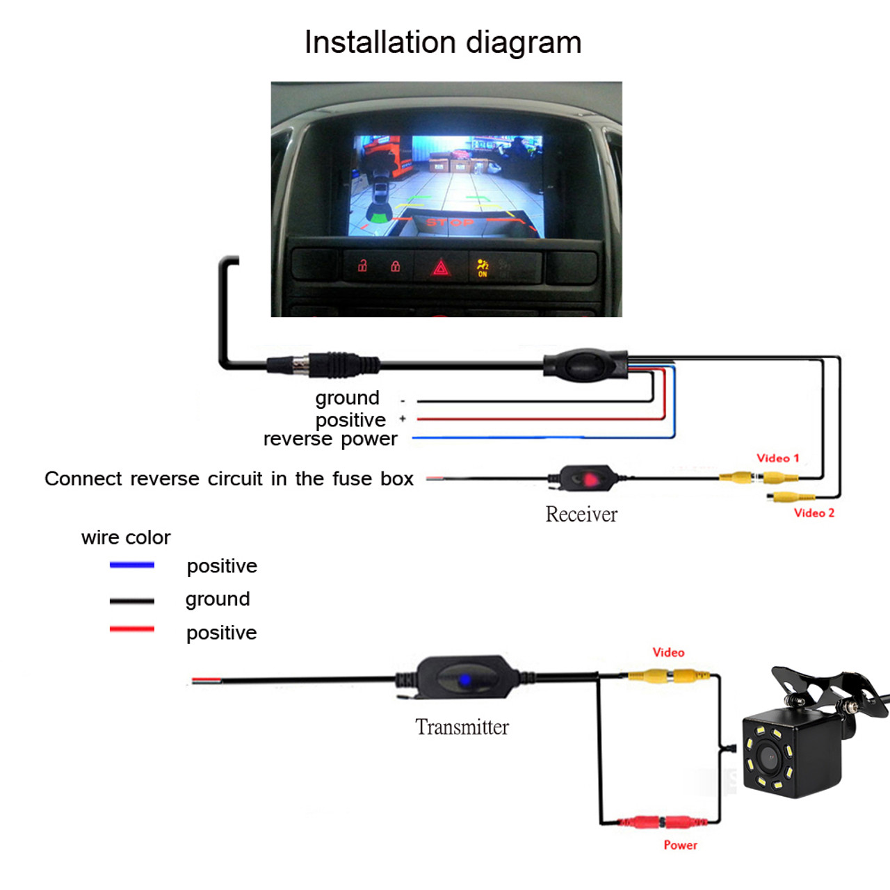 2.4GHz Wireless Video Transmitter and Receiver + 8LED HD Backup CDD Camera