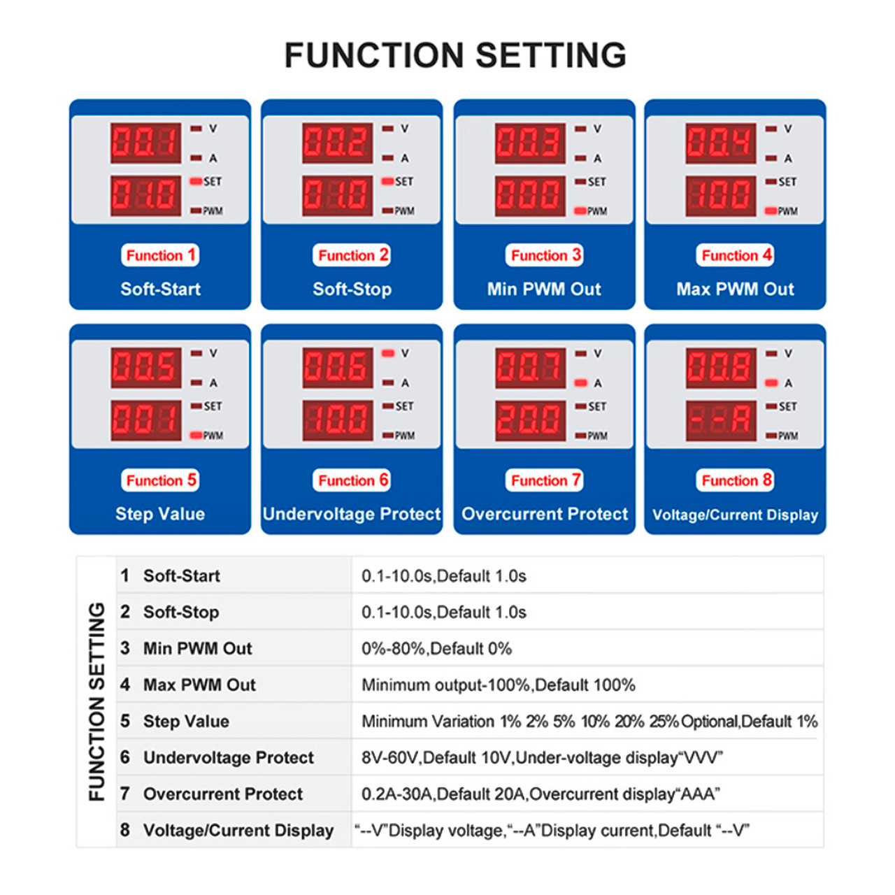 DC 12-80V 30A Digital Display Motor Speed Controller Slow-Start/Stop Control