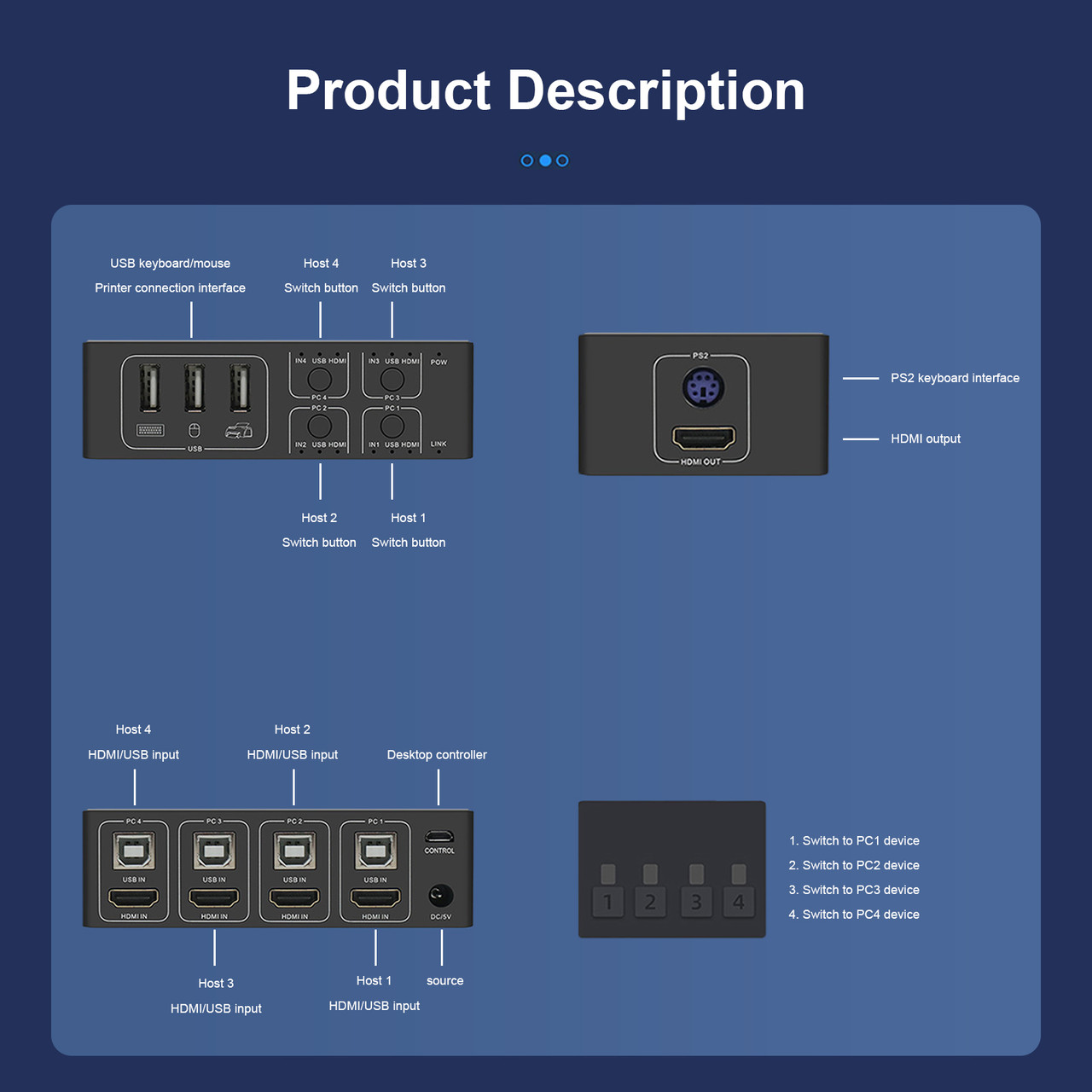 HDMI KVM Switch four-to-one Channel Converter USB Keyboard Interface BLKVM PIKVM