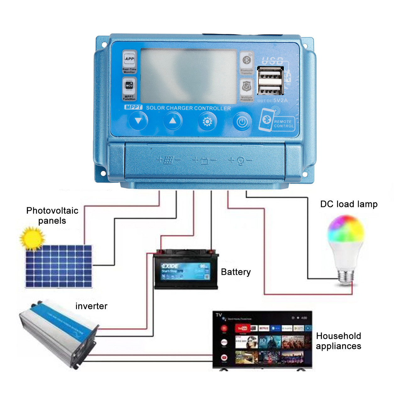 50A MPPT Bluetooth APP Solar Charge Controller Charger Fits 12V-60V Battery Blue
