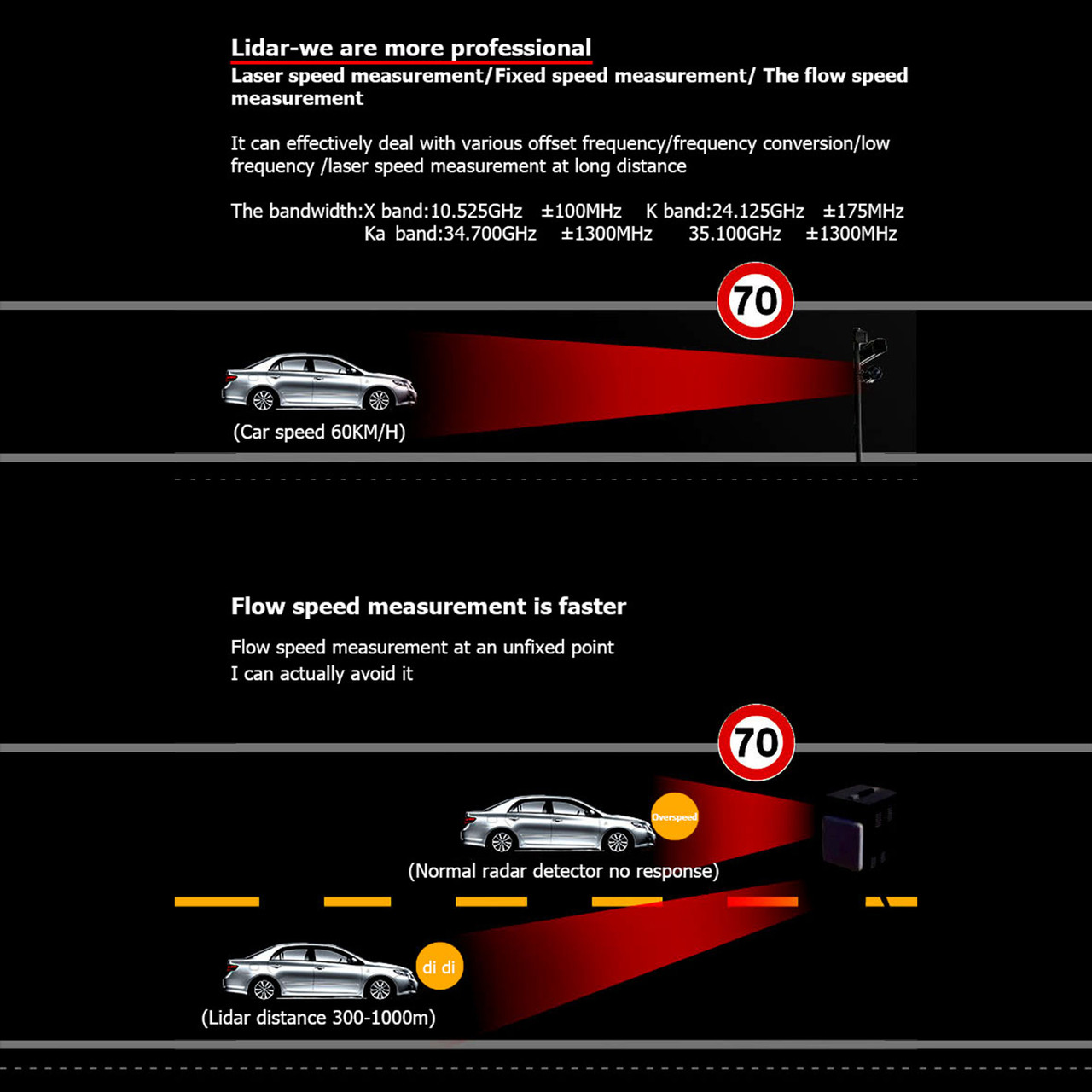 RAD1000 360¡ãLaser Electronic Dog Car Mobile Speed Radar Speed Measuring Detector