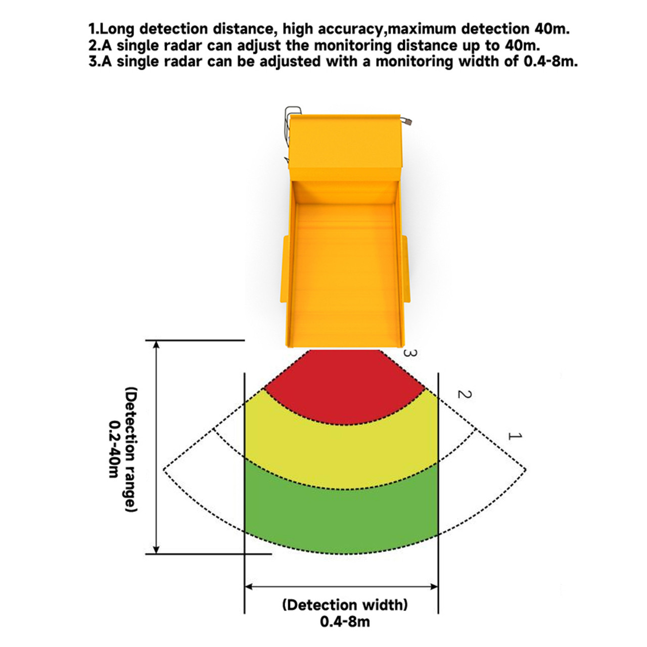 12-24V 77Ghz Millimeter Wave Radar Obstacle Avoidance Warning System for Truck