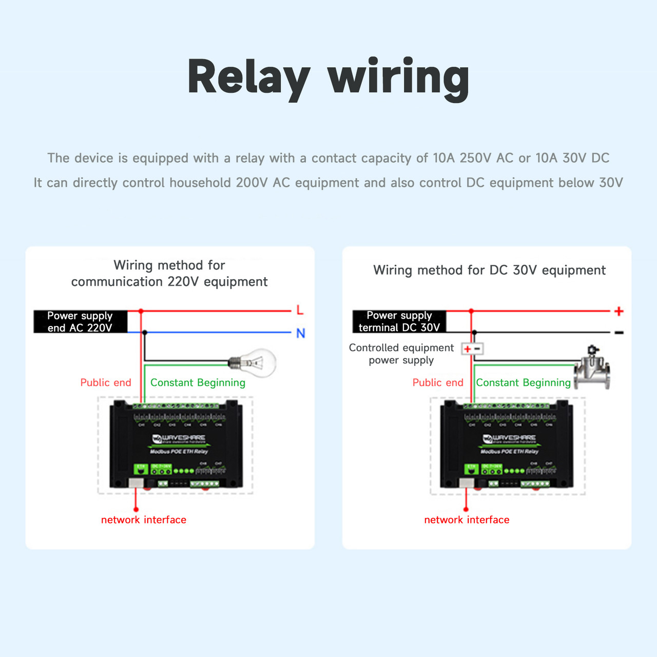 Industrial 8-Channel Ethernet Relay Module Modbus RTU/TCP Protocol Poe Ethernet