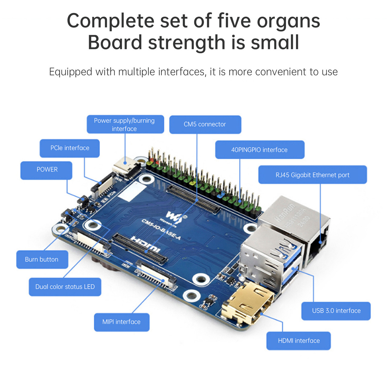 Raspberry Pi Module 5 Expansion Board CM5 Computing Module Core Board Base Plate Raspberry Pi Module 5 Expansion Board CM5 Computing Module Core Board Base Plate