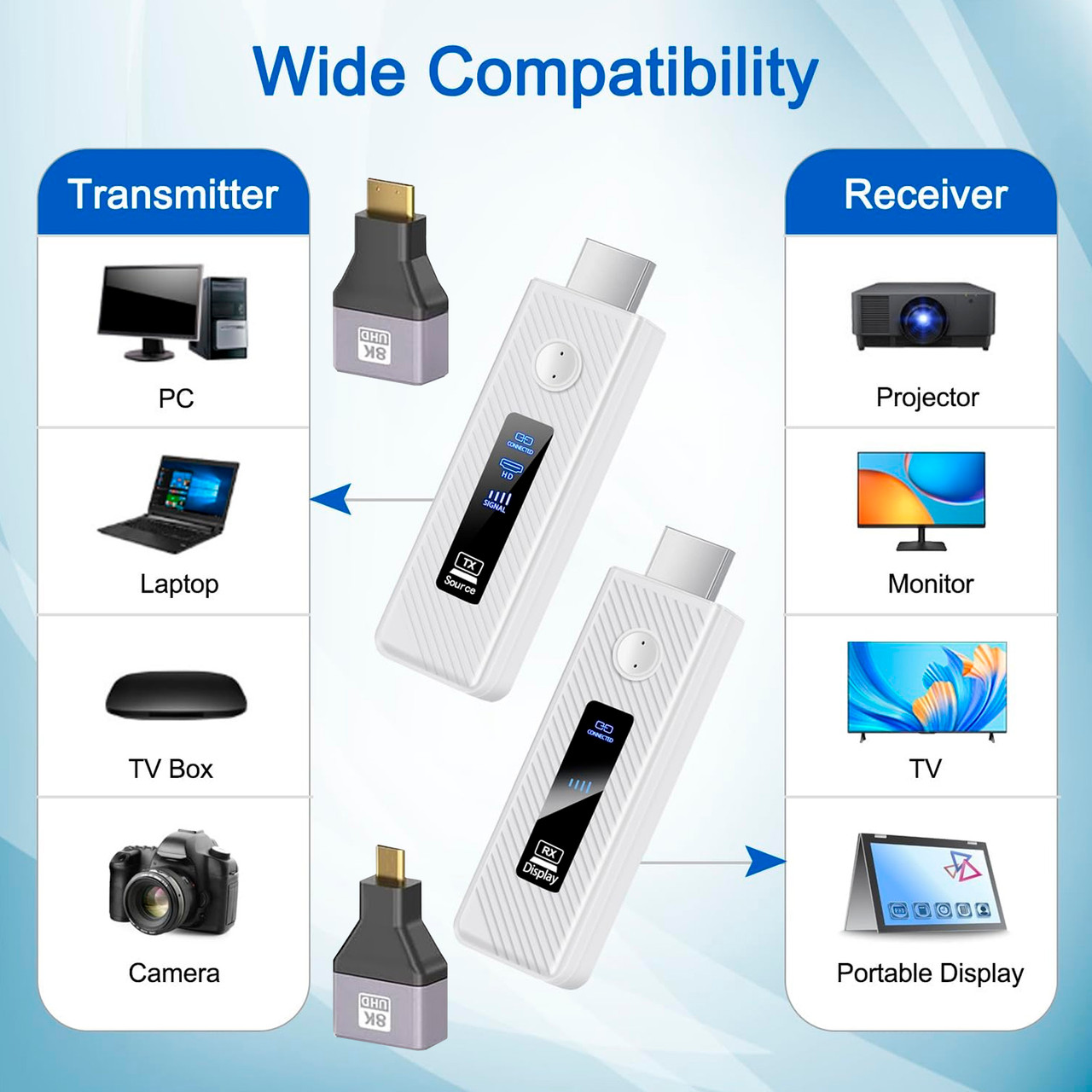 HDMI Wireless Screen Projector 1080P 50M Video Transmitter Receiver Micro Mini White HDMI Wireless Screen Projector 1080P 50M Video Transmitter Receiver Micro Mini White