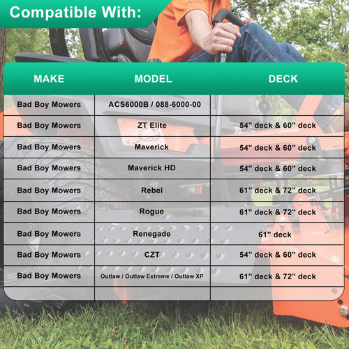 Mower Chute Blocker 088-6000-00 For Bad Boy Mowers 54" / 60" / 61" / 72" deck
