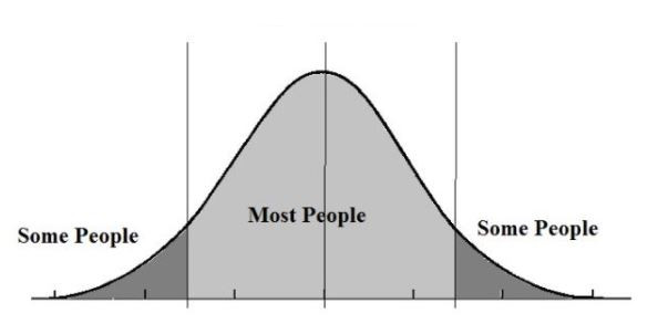 I am in-between two pants sizes. Which one do I choose?