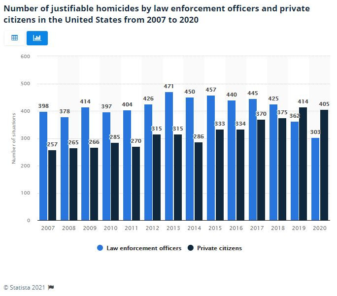Justifiable Homicide: LEOs v Private Citizens