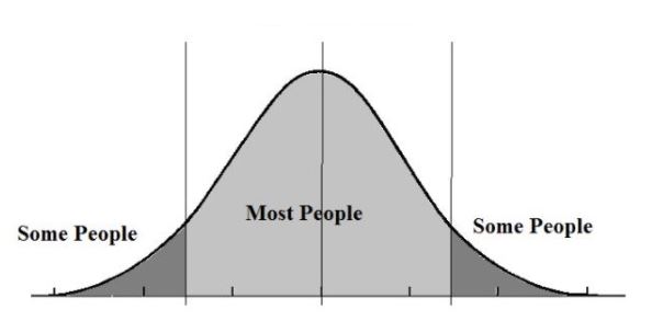 I am in-between two pants sizes. Which one do I choose?