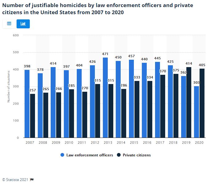 Justifiable Homicide: LEOs v Private Citizens