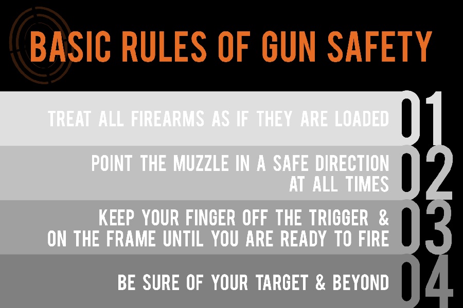 The Four Rules of Gun Safety