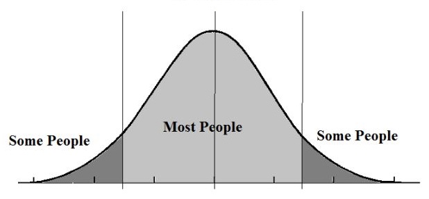 bell-curve-2.jpg