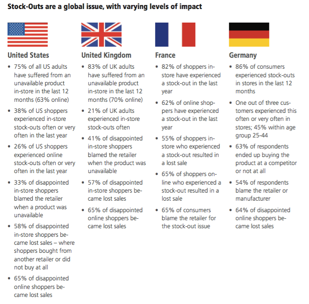 global-out-of-stocks.jpg