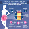 AZO® Maximum Strength Phenazopyridine Urinary Pain Relief #78765112253