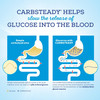 Glucerna® with Carbsteady 1.0 Tube Feeding Formula, 33.8 oz. Ready to Hang Carton #62671