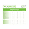 MCTprocal® Medical Food High in MCTs #812539021582