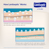 Lantiseptic® Dry Skin Therapy Moisturizer Cream, 4oz Tube #LS0410