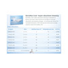 KerraMax Care® Super Absorbent Dressing, 5 x 6 Inch #PRD500-100