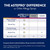 Astepro Allergy Antihistamine Nasal Spray #00280006501