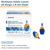 McKesson Pressure Activated Safety Lancets, 26 Gauge, Blue #16-PASL26GX