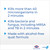 Clorox Healthcare® VersaSure® Cleaner Disinfectant Wipes, Canister, 85 ct. #31757
