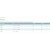 Mesalt® Sodium Chloride Impregnated Dressing, ¾ x 39 Inch #285280