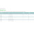 Mepitel® One Silicone Dressing, 3 x 4 Inch #289300
