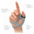 Actimove® Rhizo Forte Right Thumb Support, Medium #7623802