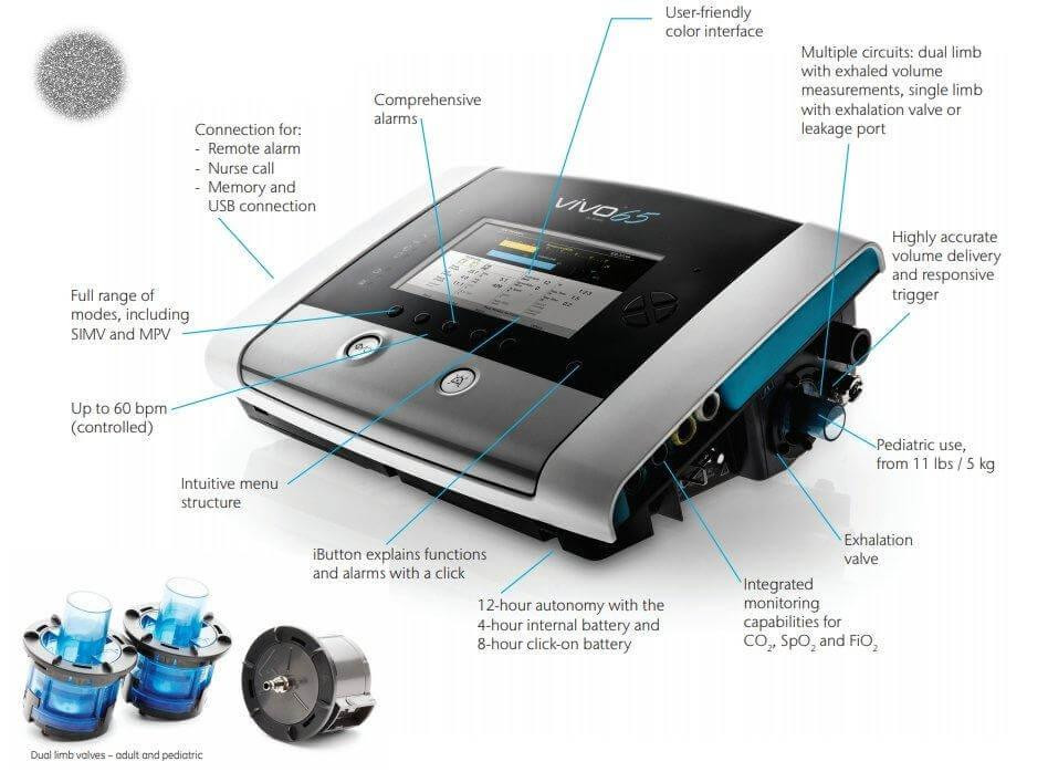 Vivo 65 Ventilator Repair & Maintenance | Bemes