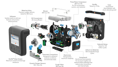Bemes Now Performs Repairs and Maintenance on the VOCSN V Home, V+Pro, Full VOCSON, and VOCSN V+C Ventilators From React Health.