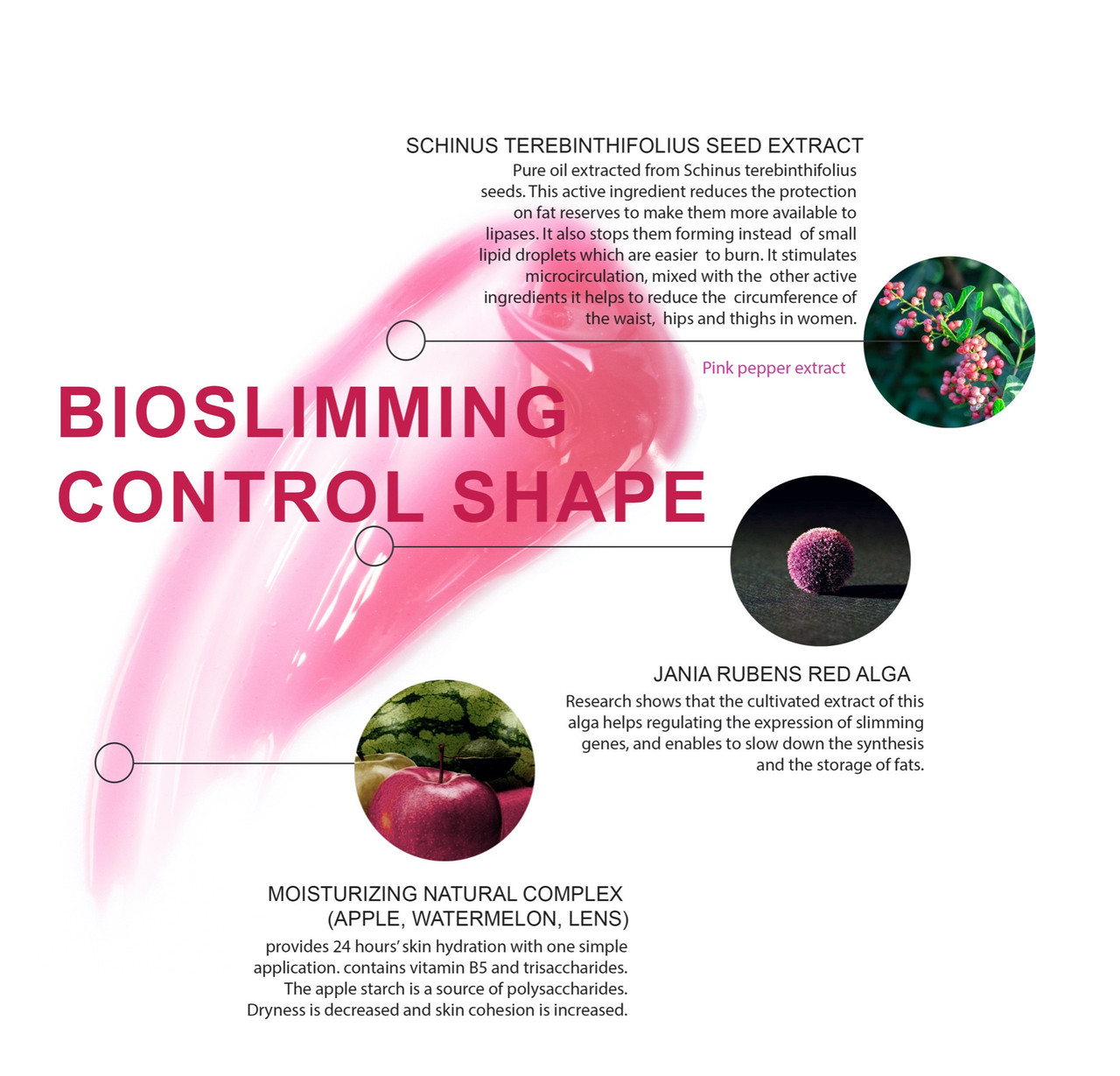 CONTROL SHAPE