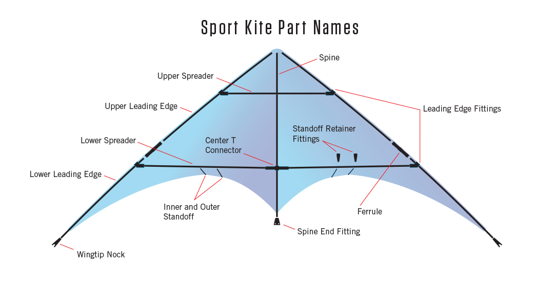 kite-part-names.jpg