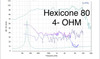 Down4sound Hexicone PRO 80 SS4 - Carbon Fiber 8 INCH PRO AUDIO SPEAKER - 275W RMS - 4 OHM