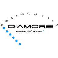 D'Amore Engineering