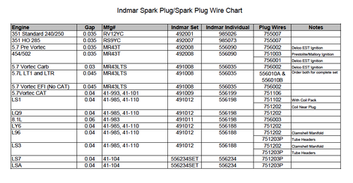 Indmar Marine Engines Spark Plug and Spark Plug Wire Chart